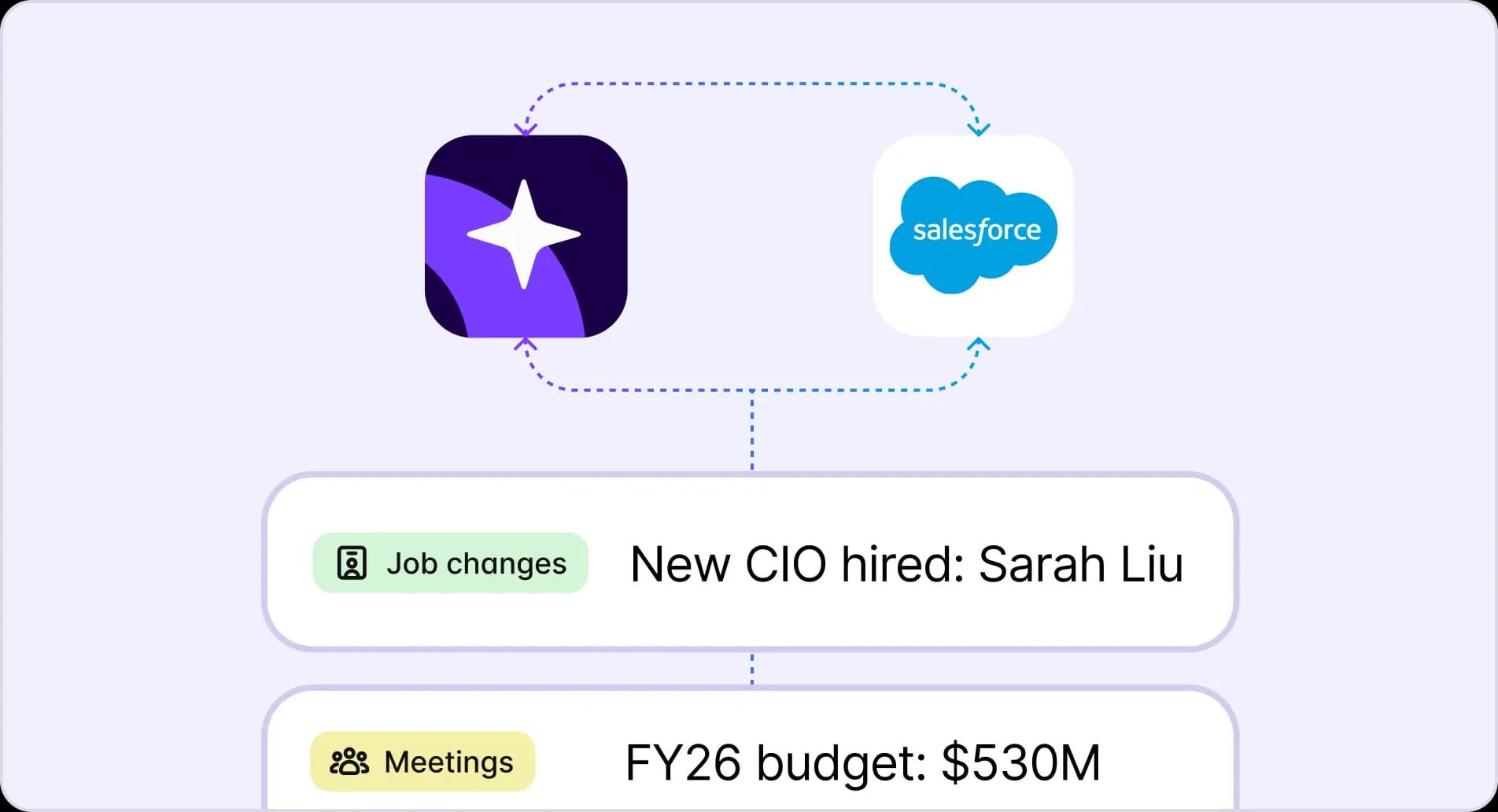 Account scores and their underlying data syncing into Salesforce records in Starbridge