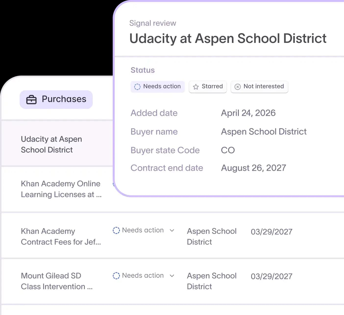 Detailed line-item fees extracted from a competitor's government contract