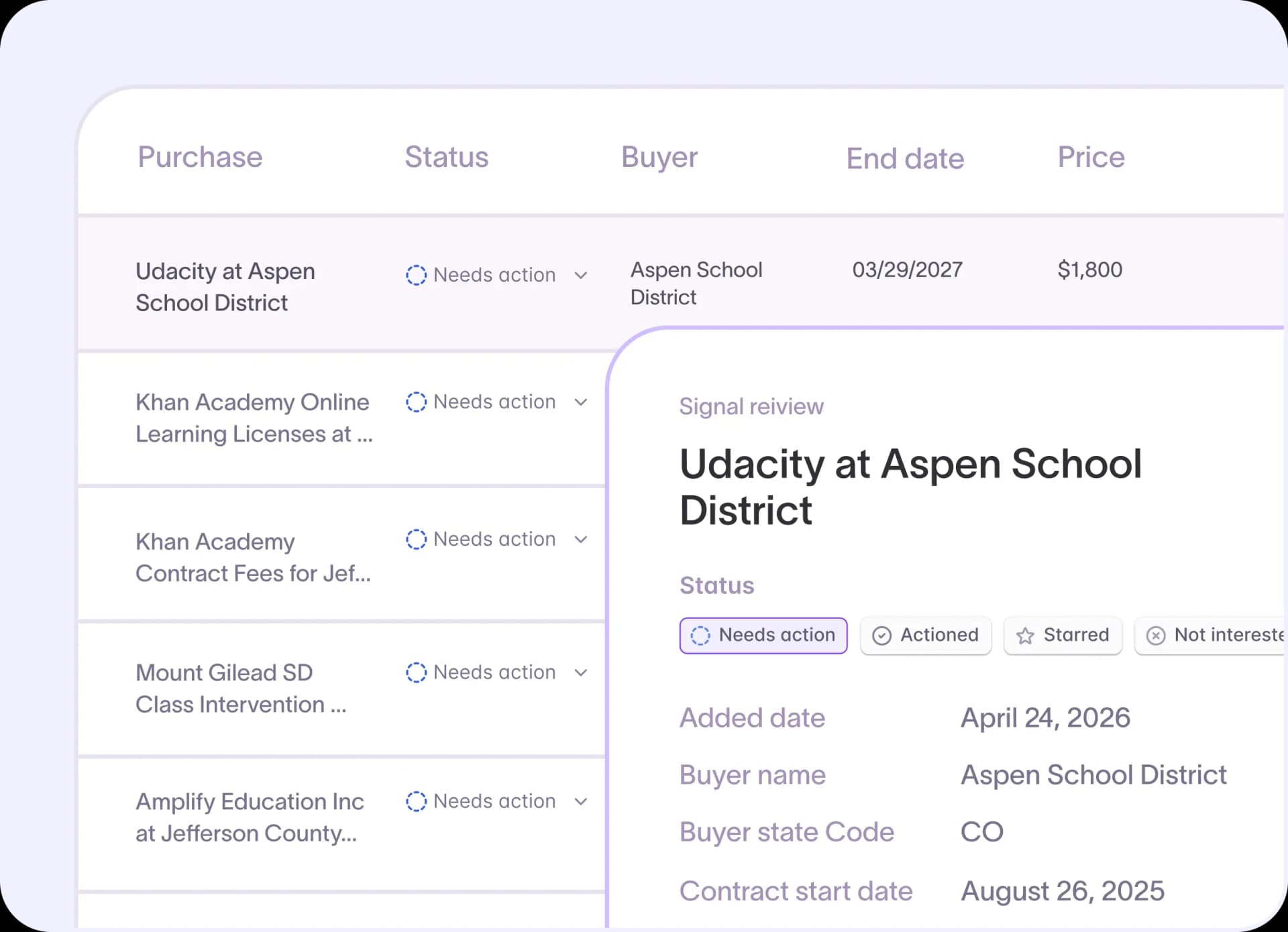 Starbridge mapping a competitor's contract footprint across a market to surface accounts approaching expiration